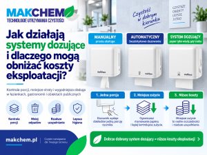 Jak działają systemy dozujące i dlaczego mogą obniżać koszty eksploatacji?