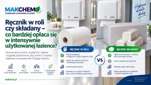 Ręcznik w roli czy składany - co bardziej opłaca się w intensywnie użytkowanej łazience?